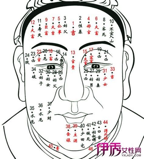 右額頭有痣男|【額頭痣男】額頭有痣的男人面相解析！揭曉你的性格、事業和愛。